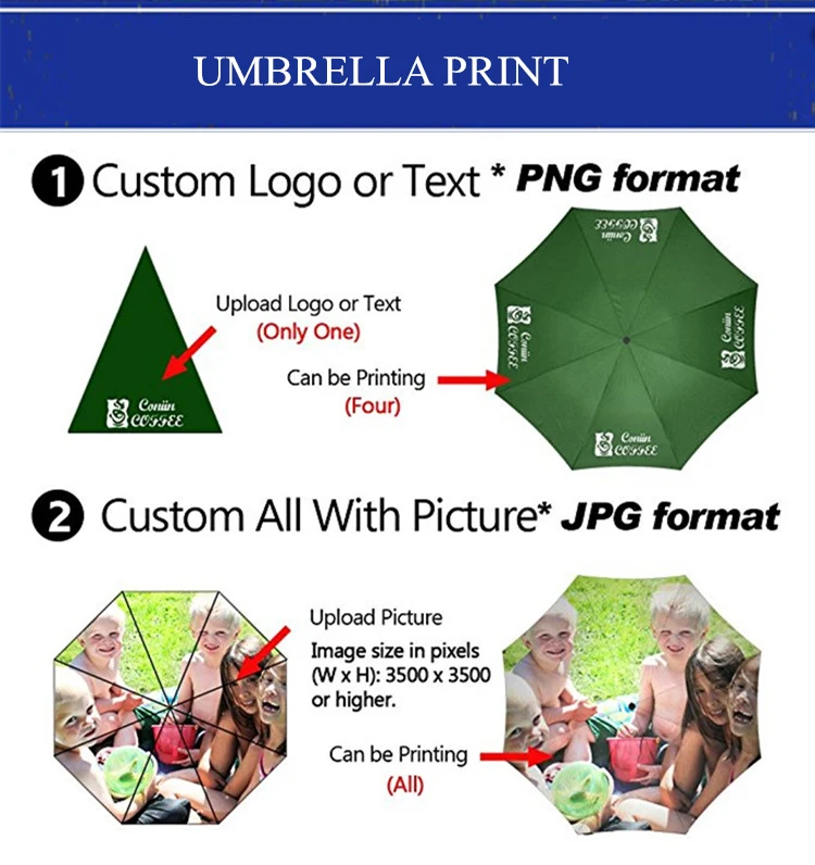 Standard umbrella specification