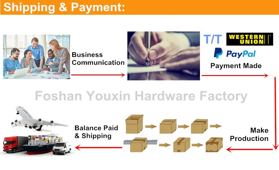 shipping & payment