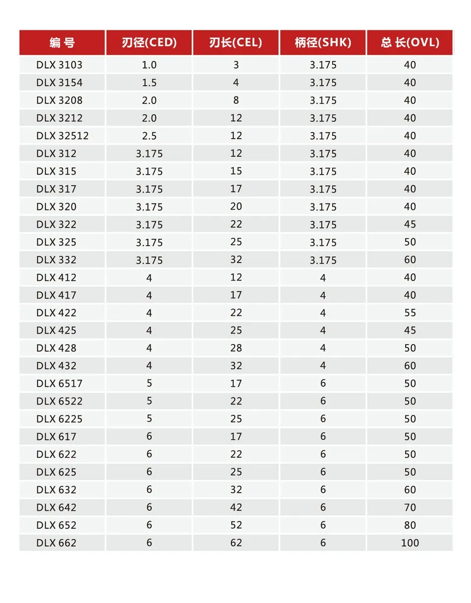 二スパイラルフルートビットエンドミル超硬ソリッド3.175 × 22ミリメートルcncルータカットツールビットワンスパイラルフルートビット仕入れ・メーカー・工場