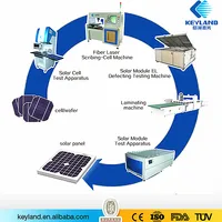 Keyland 25MW Mono Semi Automatic Solar