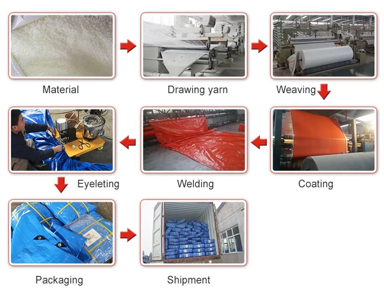 大きな生産能力ブルーpe防水ターポリン仕入れ・メーカー・工場