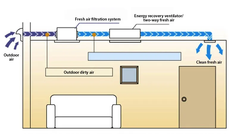 filtration fan