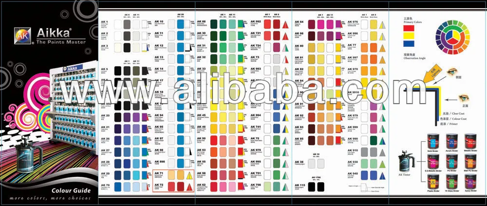 Automotive Paint Color Mixing Chart