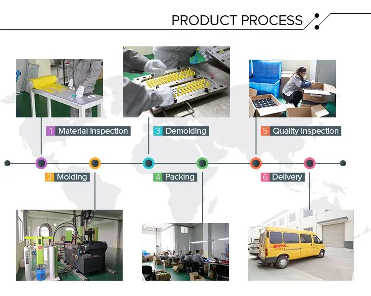 5.product process