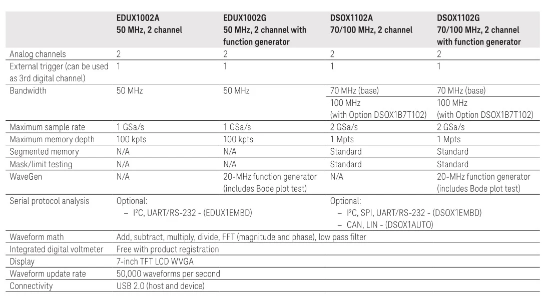 DSOX-EDUX 1000-3.jpg
