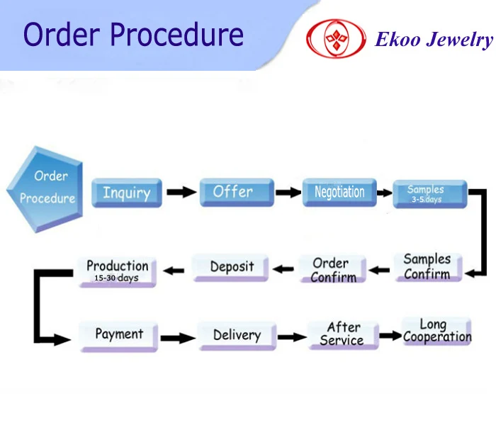 Order Procedure.jpg