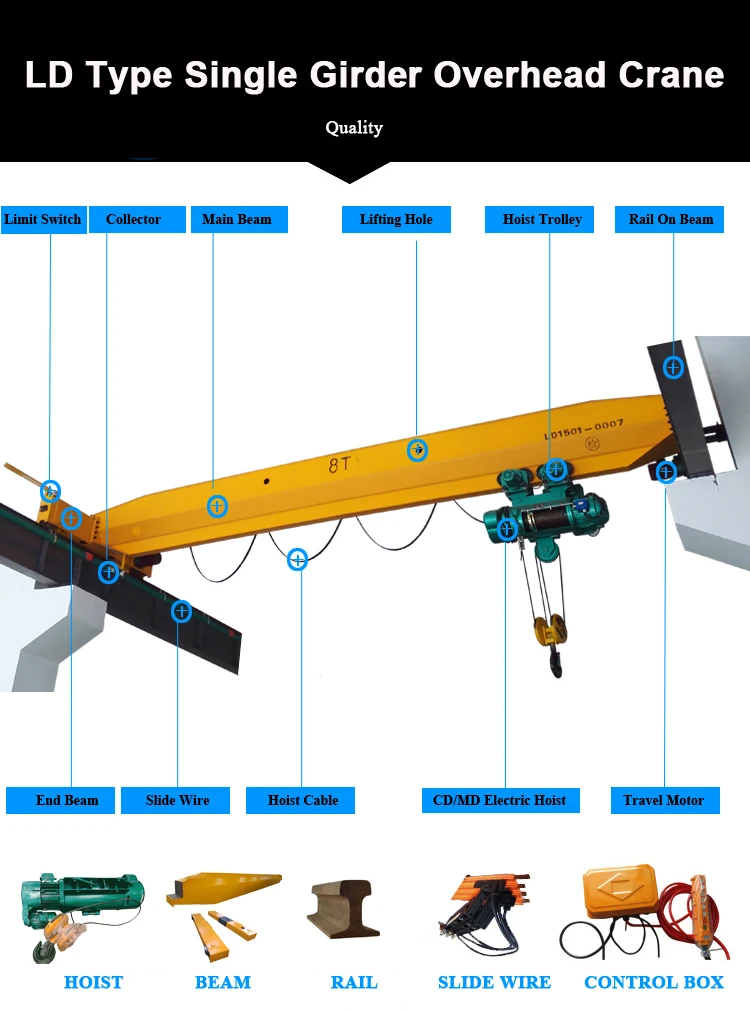 10t single girder bridge crane