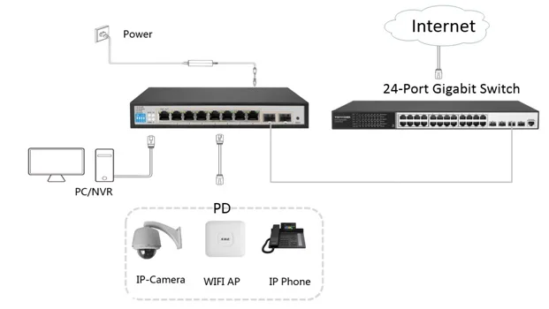 8 port poe managed switch