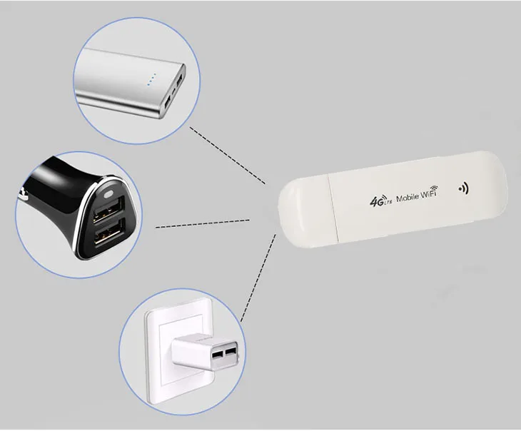 USB 2.0 Type Mobile WiFi 4G Modem SIM Card Slot.jpg