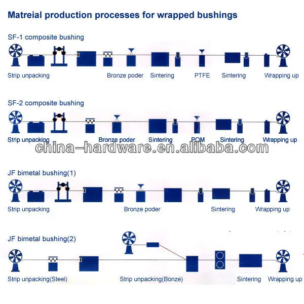material-production