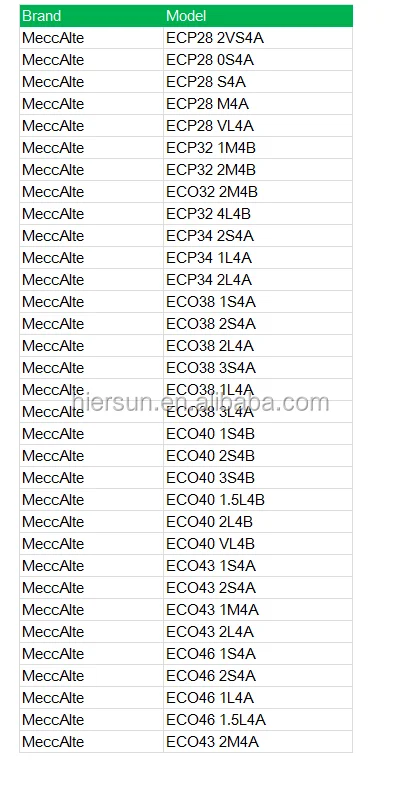 Leroy Somer  model list