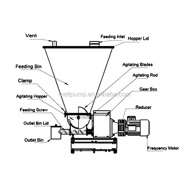 Mini Volumetric Screw Feeder For Zinc Oxide Powder Buy