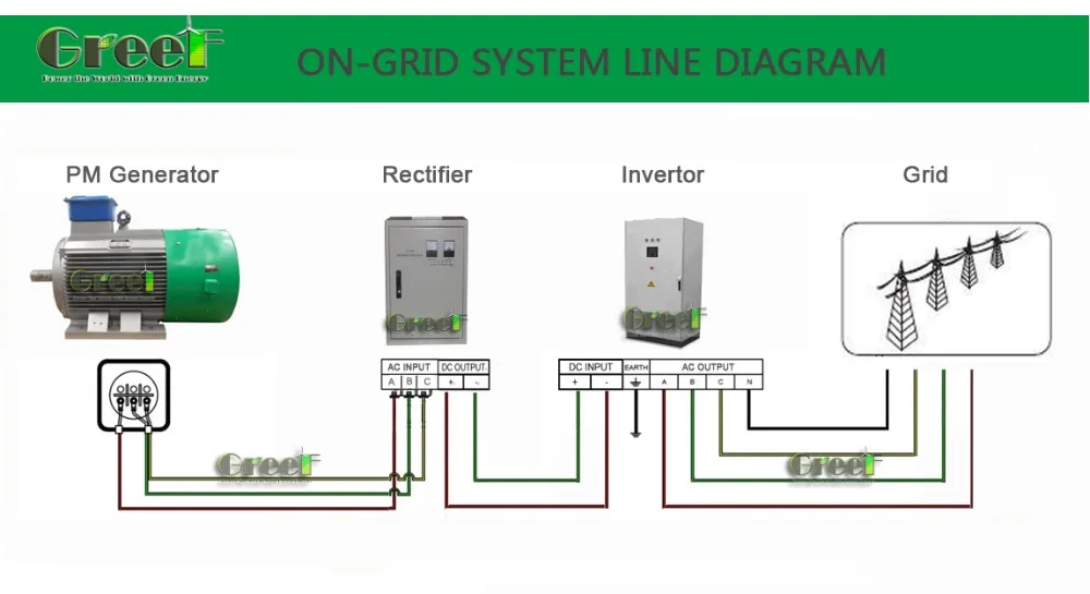 ON-GRID with recitifier.jpg