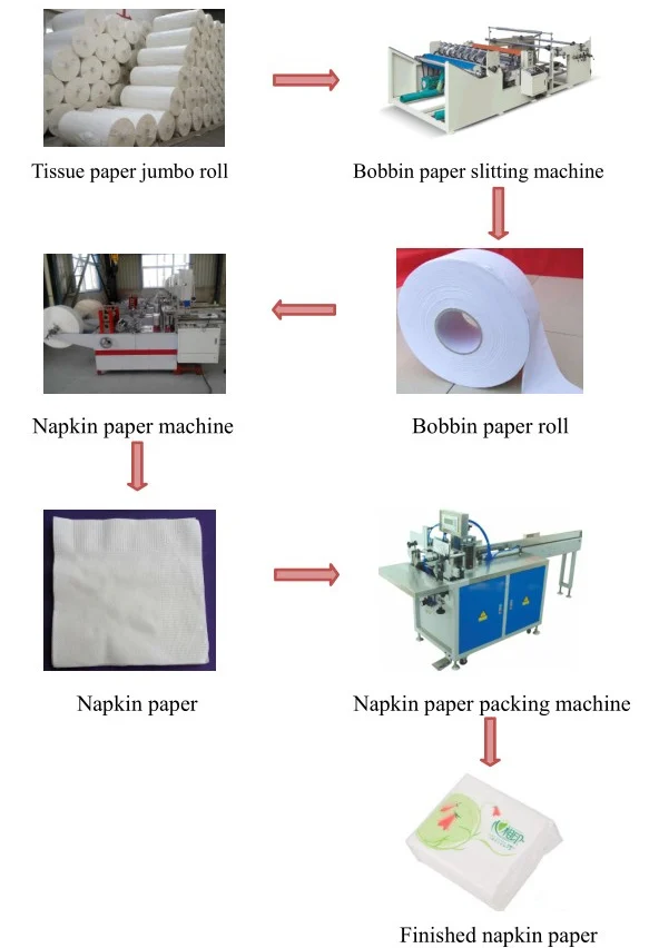 tissue paper folding facial napkin making and packing machine-7.JPG