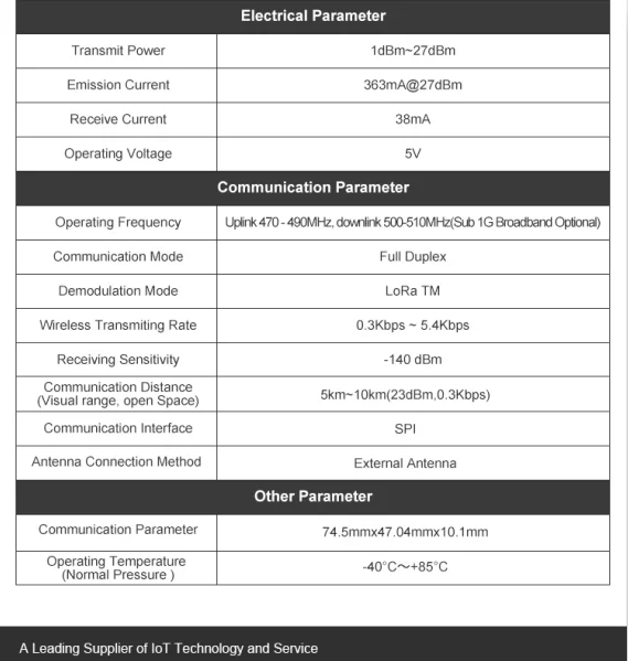 High Performance rf audio wireless module lora gateway - ANKUX.COM
