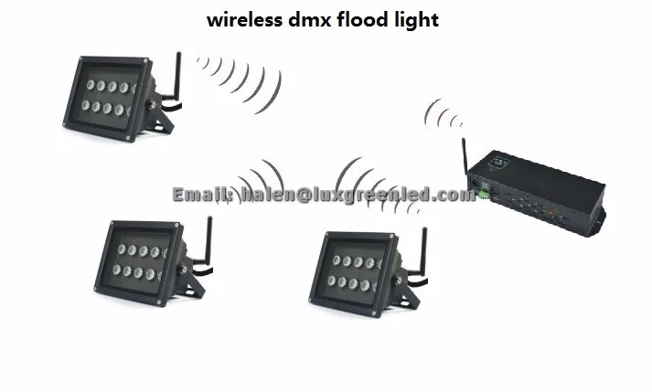 ワイヤレスdmx 20 × 8ワットrgbww rgbw led洪水光で3年保証仕入れ・メーカー・工場