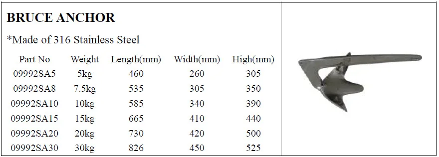 Danforth Standard Galvanized Boat Fluke Anchor Model Buy Bruce Anchor Bruce Anchor Stainless