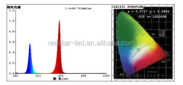 New Led Smart Zigbee Rgb Strip Light - ANKUX.COM
