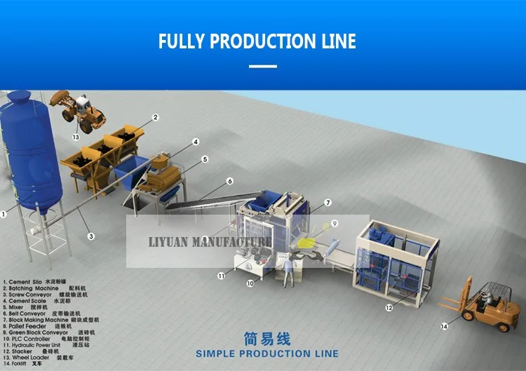 investors willing to invest QT5-15 concrete block machine