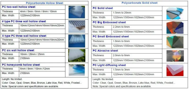 10 Years Warranty Polycarbonate Plastic Gate Sheet Buy Plastic Gate