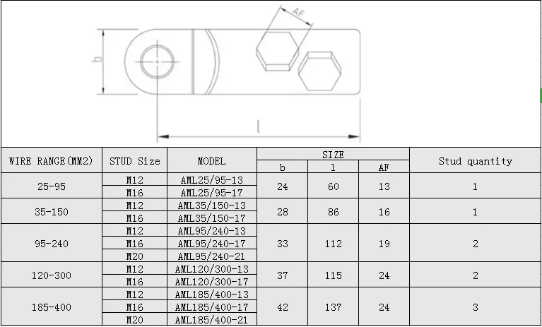 Mechanical Ground Shear Bolt Wire Connectors Bolted Cable Lugs Tin