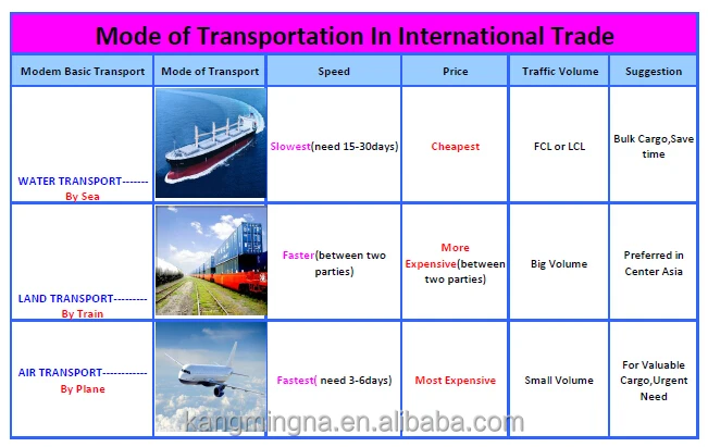transportation trade.jpg