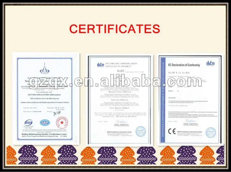 Certificates