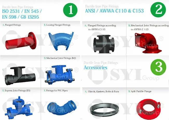 Pipe Fittings for uPVC Pipes