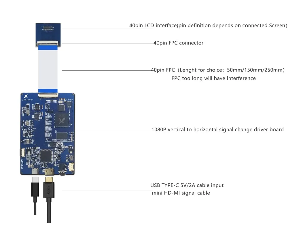 hdmi to mipi dsi driver board of vertical to horizontal screen