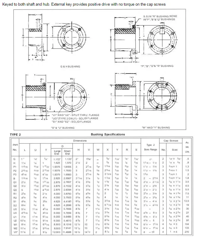 Easy Assembling Taper Lock Bush with Low Price