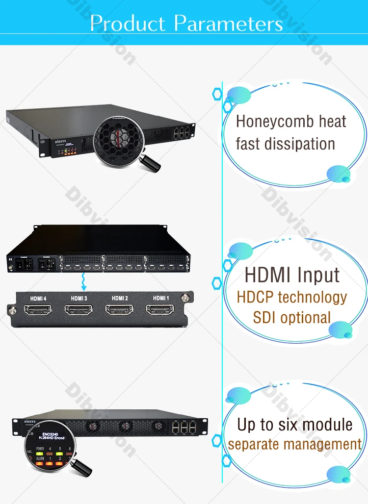 24*HD MI to IP out H.264 cable tv digital encoder support 3G SDI