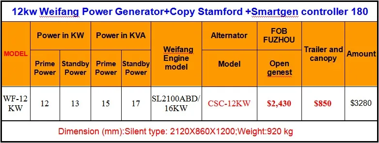 15kva