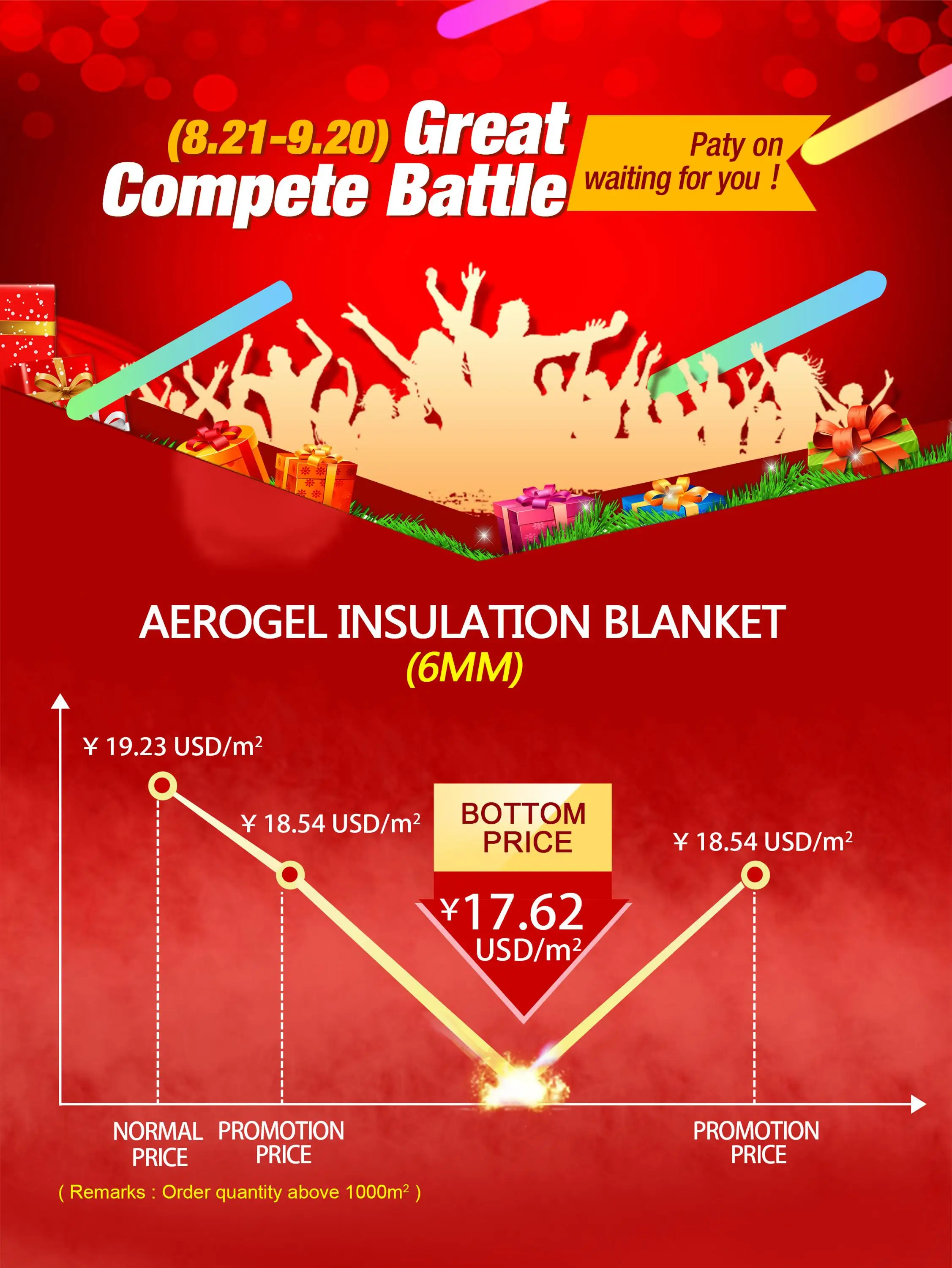 Cost Of Silica Aerogel Waterproof Building Roofing Construction Materials