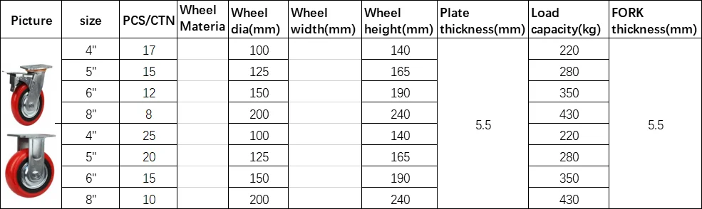 swivel rigid locking heavy duty industrial trolley pu caster