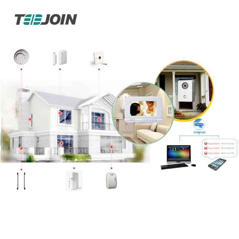 Iot Products,Zigbee Smart Home Automation Solution - ANKUX.COM