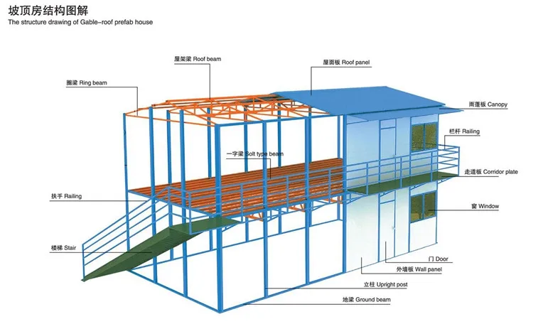 Steel Building Material Prices Steel Building Material Prices
