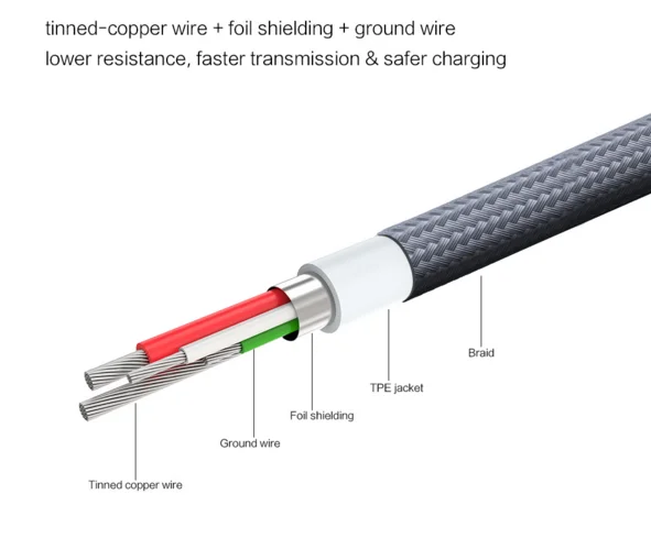 New Arrival USB3.0 Quick Charging USB Data Cable Micro USB Cable for Mobile Phone - ANKUX.COM