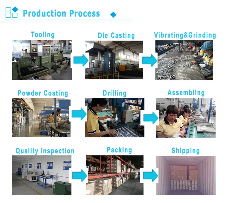Production Process 7
