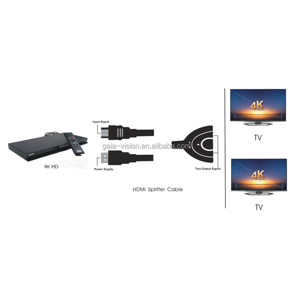 High quality pigtail 1 in 2 out HDMI Splitter switch hub box 1.4 OEM