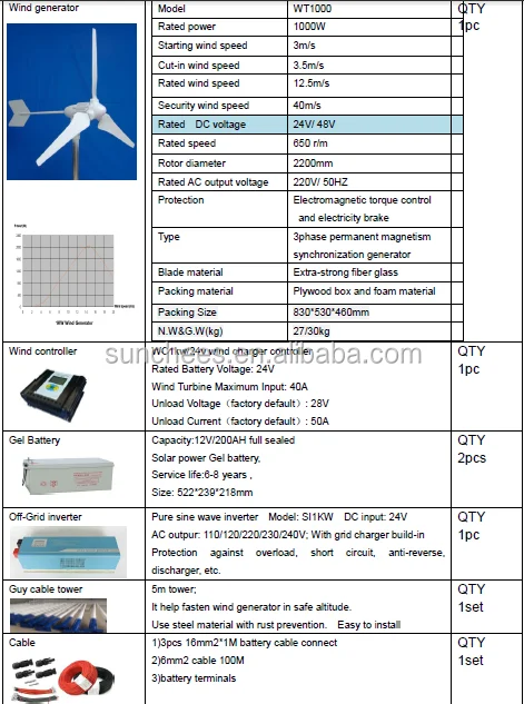 10kw home wind turbine system with controller , inverter, battery, wind turbine10kw.png