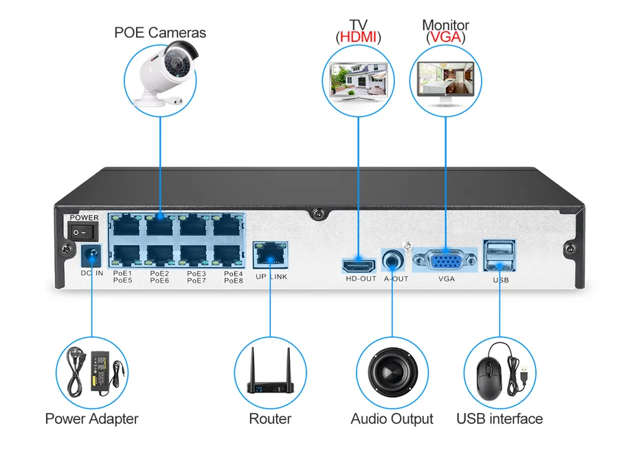 poe kit ports