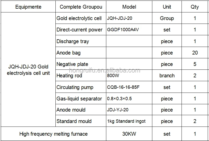 JQH-JDJ-20 Gold electrolysis cell  equipment.png