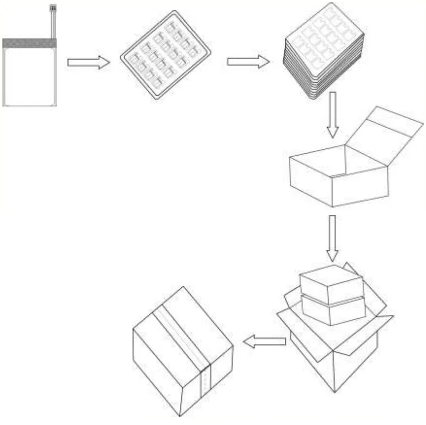Li-po Battery, Li-polymer Battery, Lithium polymer Rechargeable Battery Manufacturer