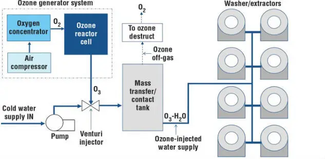 ozonator water purifier , best industrial ozone water treatment machine / ozone generator
