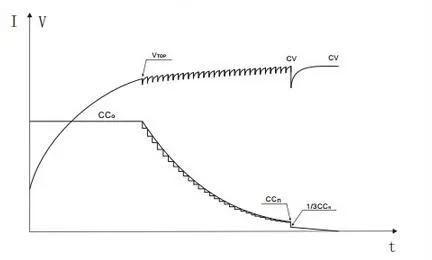 charge mode for li-ion