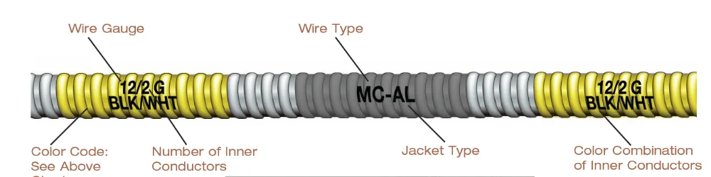 Metal Clad Cable