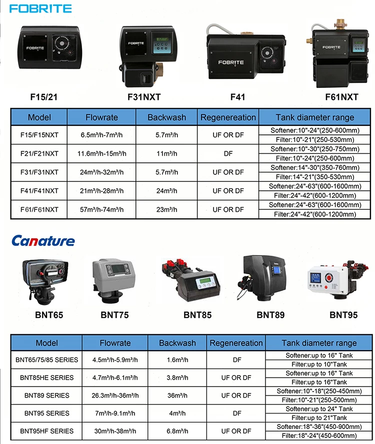 runxin softener valve