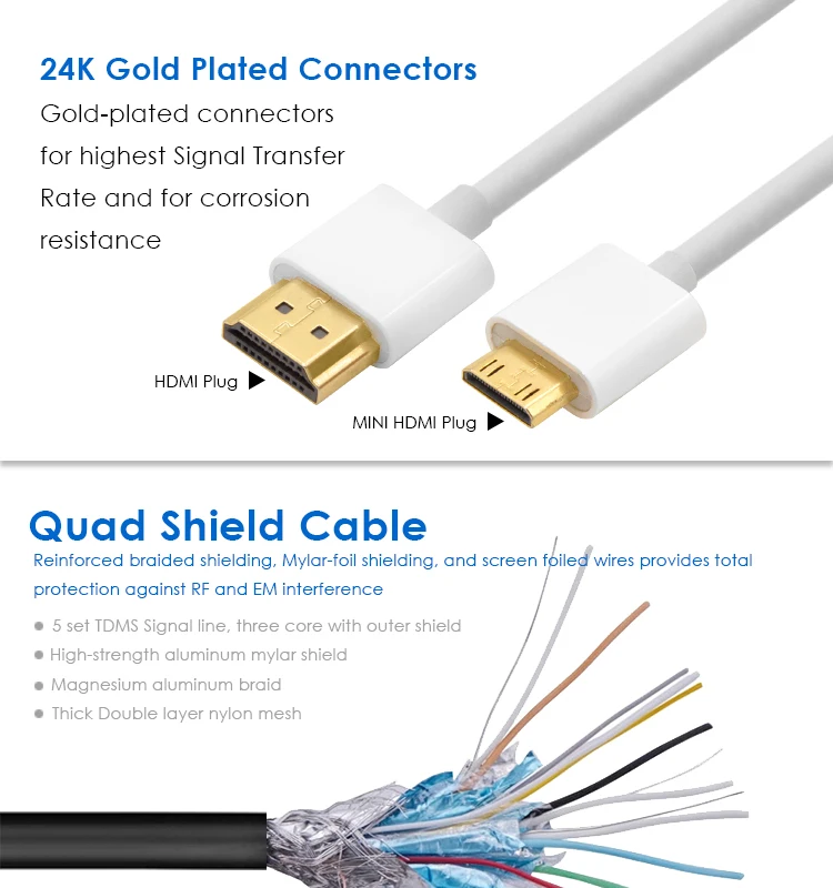 AM to CM mini Hdmi cable for Camera portable DVD MP3 - ANKUX.COM