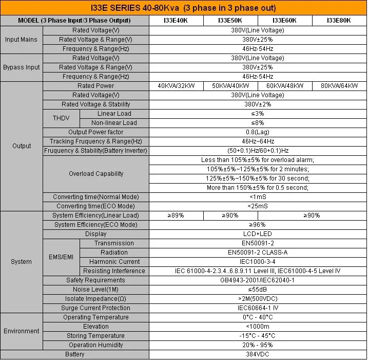 I33E40-80k Specification.jpg