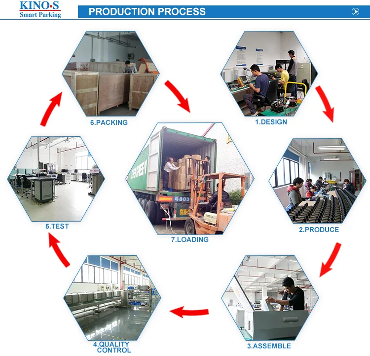 Production Process